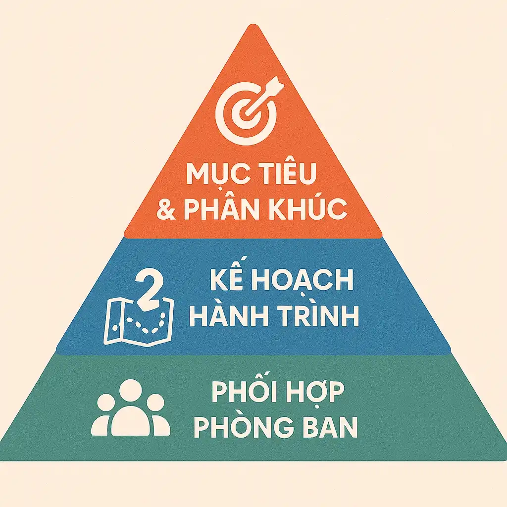 Marketing tổng hợp là gì