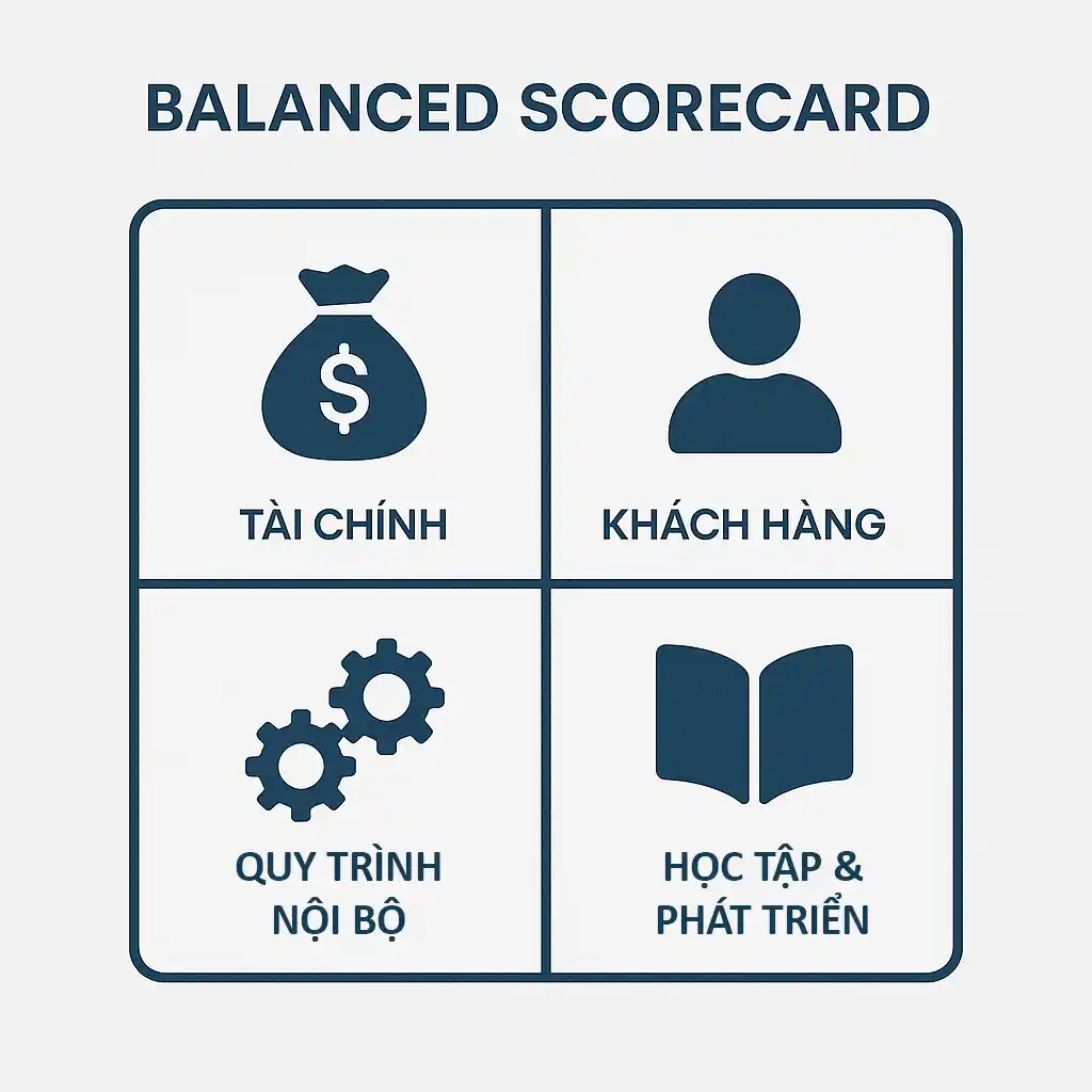 Đánh giá hiệu quả chiến lược