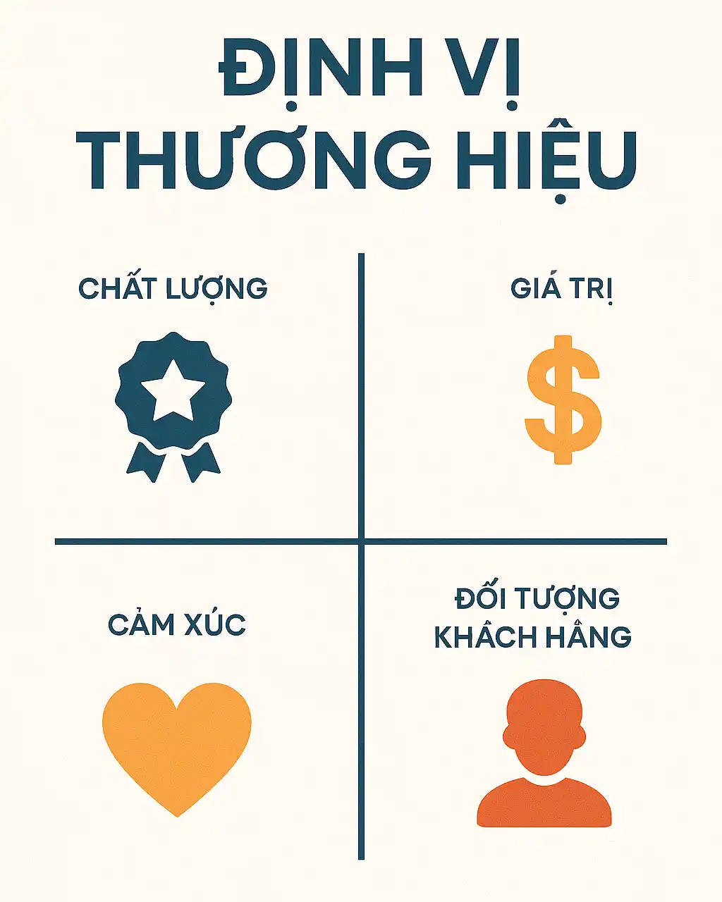 Hướng dẫn từng bước xây dựng thương hiệu