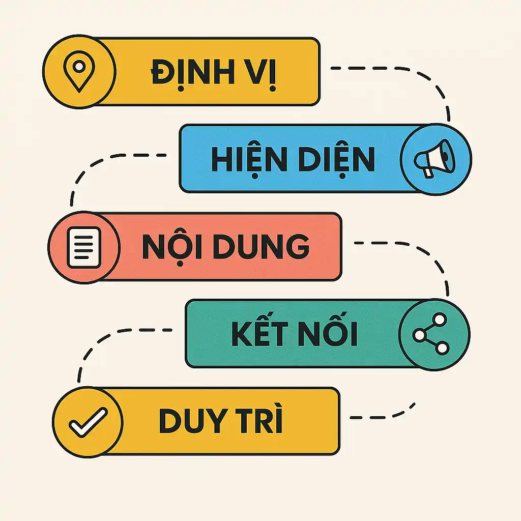 Xây dựng thương hiệu cá nhân